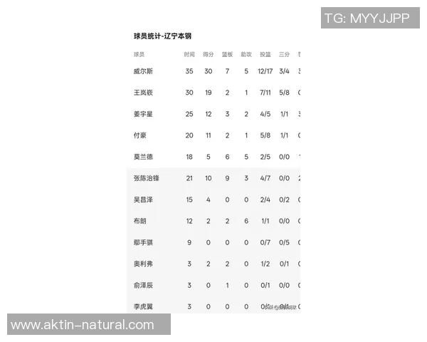 北京篮球队在世界杯预选赛中以55分稳居积分榜首位展现强劲实力