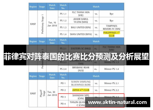 菲律宾对阵泰国的比赛比分预测及分析展望